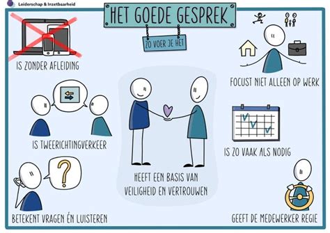 hoe begin je een gesprek met iemand die je niet kent|Een goed gesprek beginnen: 9 stappen (met。